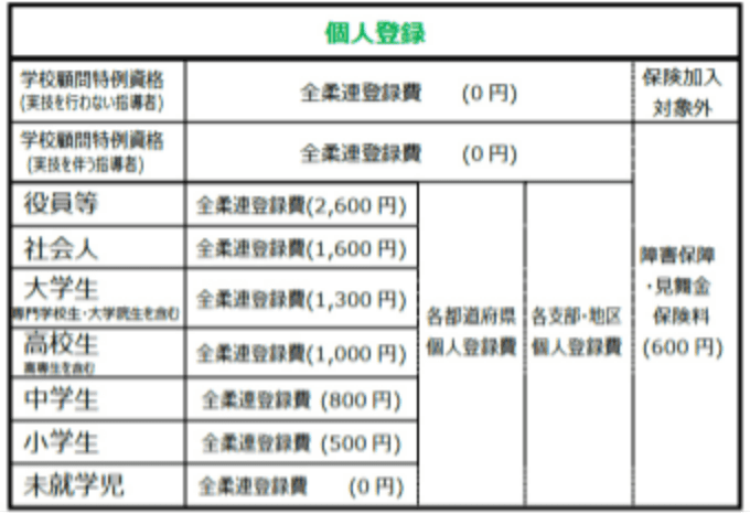 全日本柔道連盟 個人登録